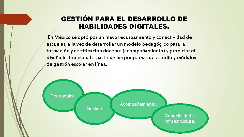 GESTIÓN PARA EL DESARROLLO DE HABILIDADES DIGITALES. En México se optó por un mayor