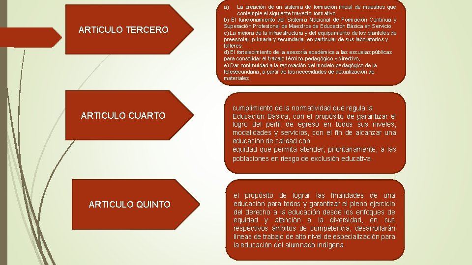 a) ARTi. CULO TERCERO ARTICULO CUARTO ARTICULO QUINTO La creación de un sistema de