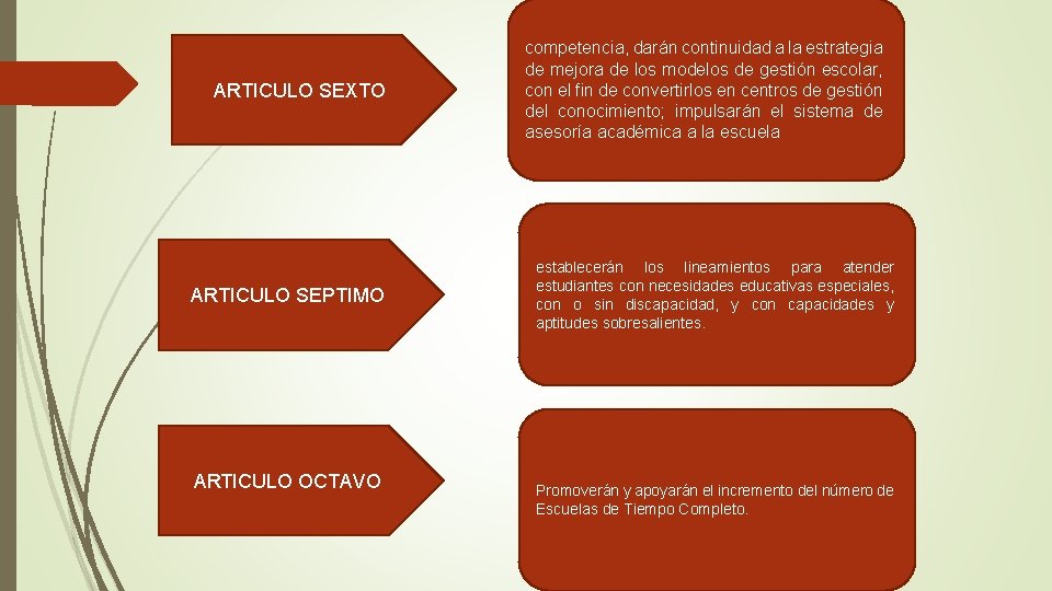 ARTICULO SEXTO ARTICULO SEPTIMO ARTICULO OCTAVO competencia, darán continuidad a la estrategia de mejora