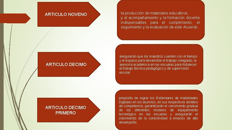 ARTICULO NOVENO la producción de materiales educativos, y el acompañamiento y la formación docente