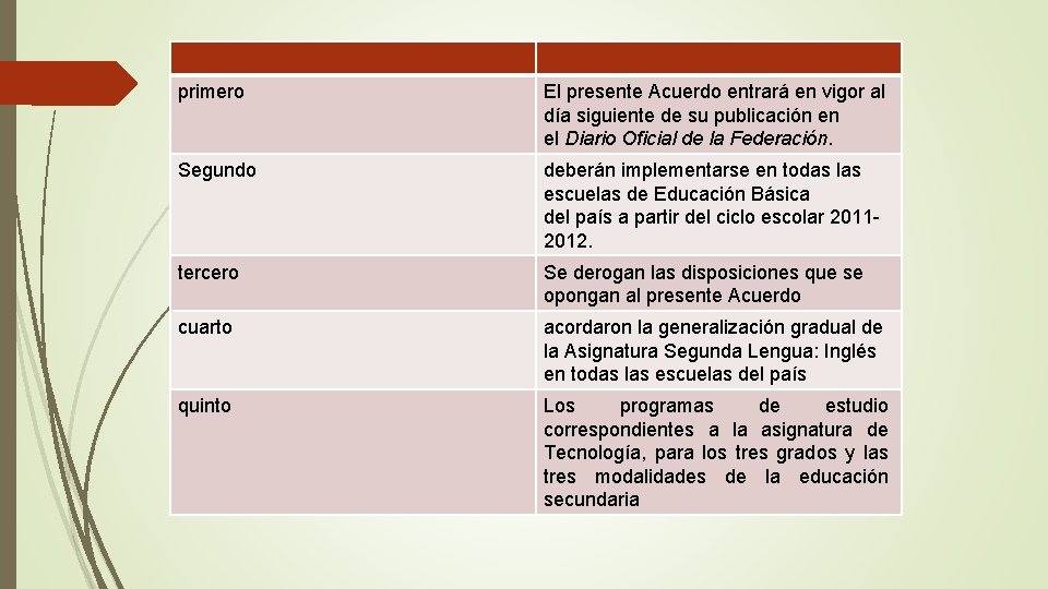 primero El presente Acuerdo entrará en vigor al día siguiente de su publicación en