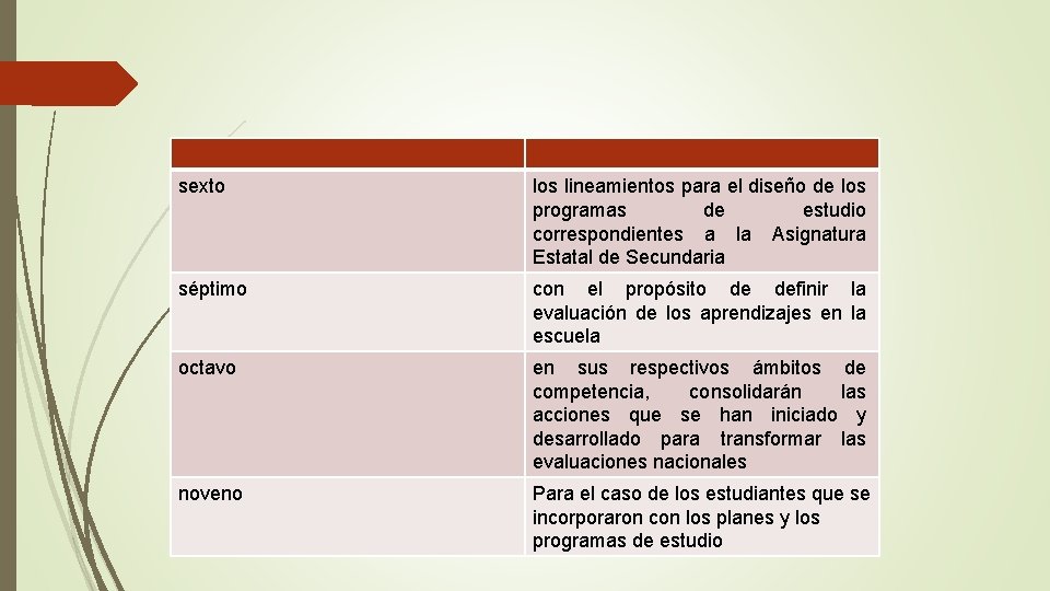 sexto los lineamientos para el diseño de los programas de estudio correspondientes a la