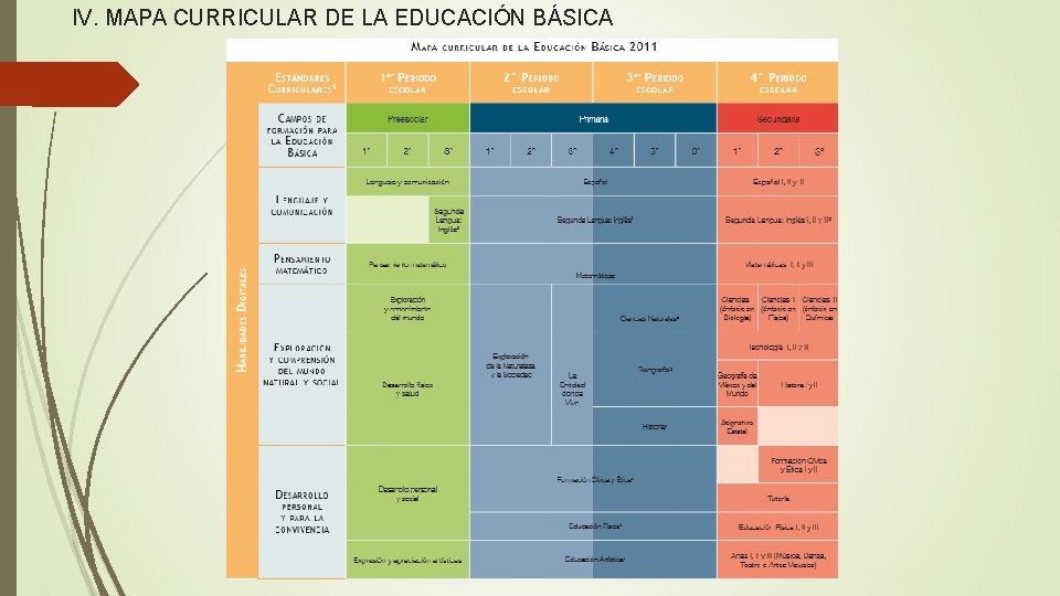 IV. MAPA CURRICULAR DE LA EDUCACIÓN BÁSICA 