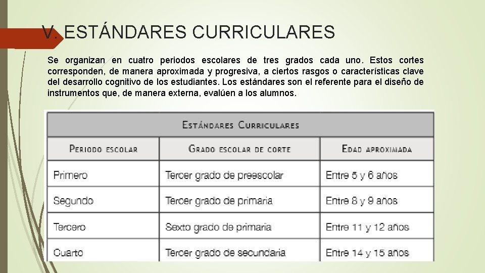 V. ESTÁNDARES CURRICULARES Se organizan en cuatro periodos escolares de tres grados cada uno.