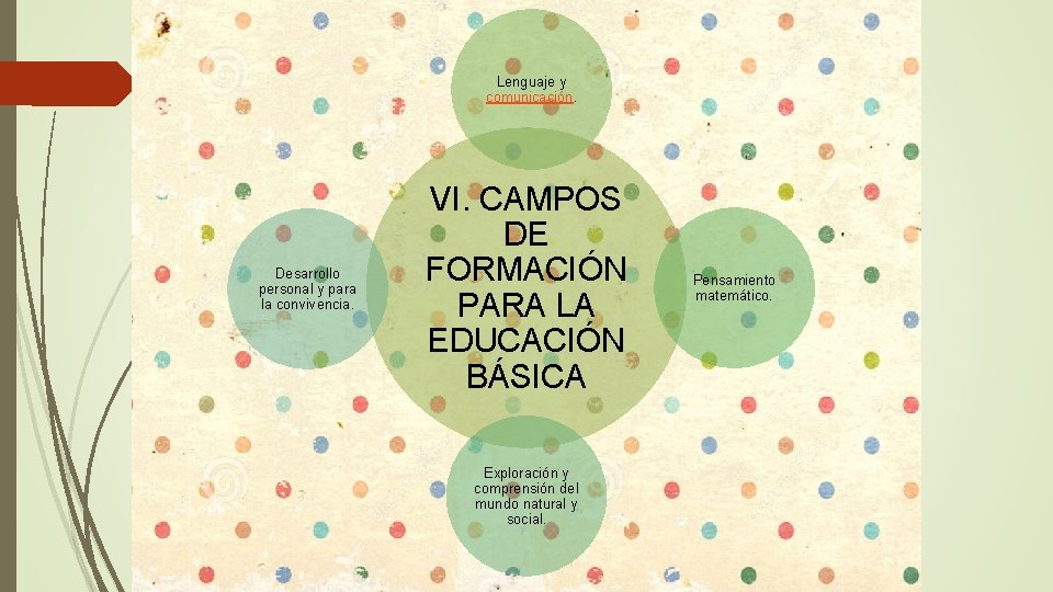 Lenguaje y comunicación. Desarrollo personal y para la convivencia. VI. CAMPOS DE FORMACIÓN PARA