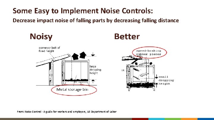 Some Easy to Implement Noise Controls: Decrease impact noise of falling parts by decreasing