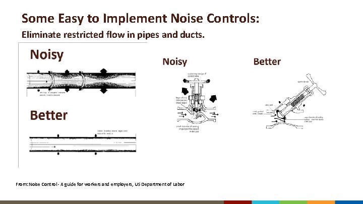 Some Easy to Implement Noise Controls: Eliminate restricted flow in pipes and ducts. From: