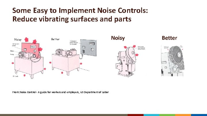 Some Easy to Implement Noise Controls: Reduce vibrating surfaces and parts From: Noise Control