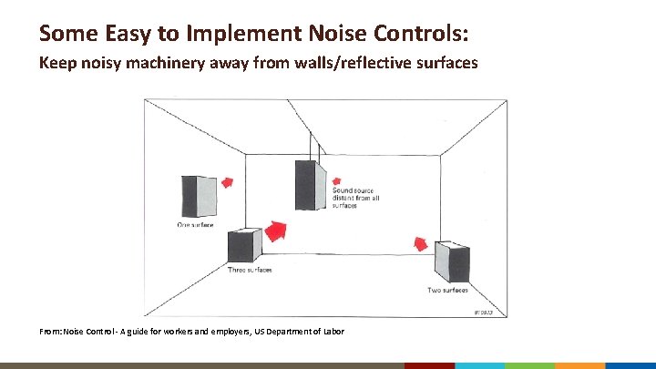 Some Easy to Implement Noise Controls: Keep noisy machinery away from walls/reflective surfaces From: