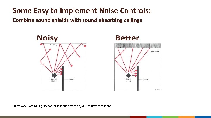 Some Easy to Implement Noise Controls: Combine sound shields with sound absorbing ceilings From: