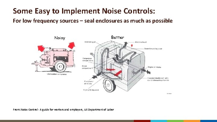 Some Easy to Implement Noise Controls: For low frequency sources – seal enclosures as