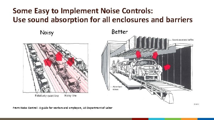 Some Easy to Implement Noise Controls: Use sound absorption for all enclosures and barriers
