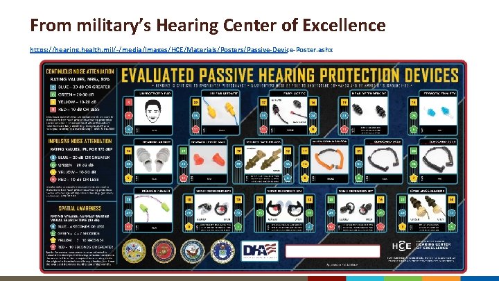 From military’s Hearing Center of Excellence https: //hearing. health. mil/-/media/Images/HCE/Materials/Posters/Passive-Device-Poster. ashx 