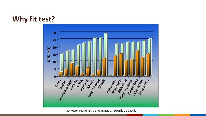Why fit test? www. e-a-r. com/pdf/hearingcons/earlog 20. pdf. 