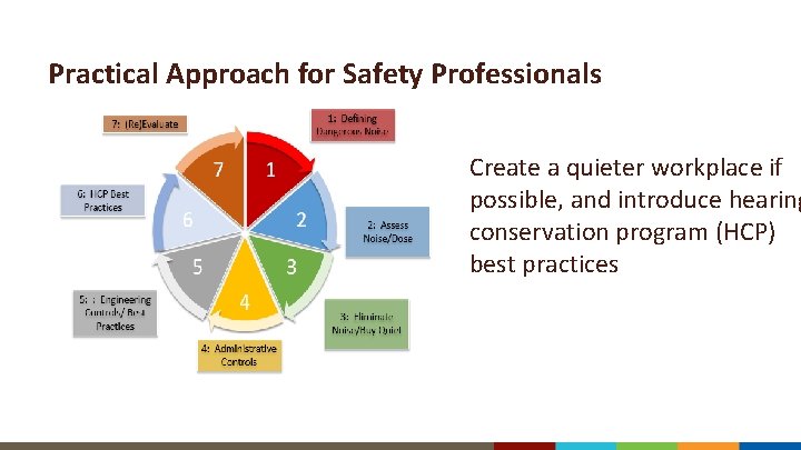 Practical Approach for Safety Professionals Create a quieter workplace if possible, and introduce hearing