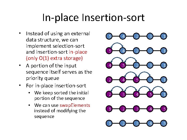 In-place Insertion-sort • Instead of using an external data structure, we can implement selection-sort