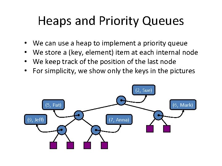 Heaps and Priority Queues • • We can use a heap to implement a