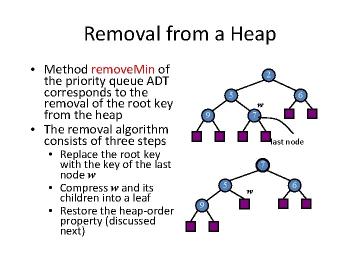 Removal from a Heap • Method remove. Min of the priority queue ADT corresponds