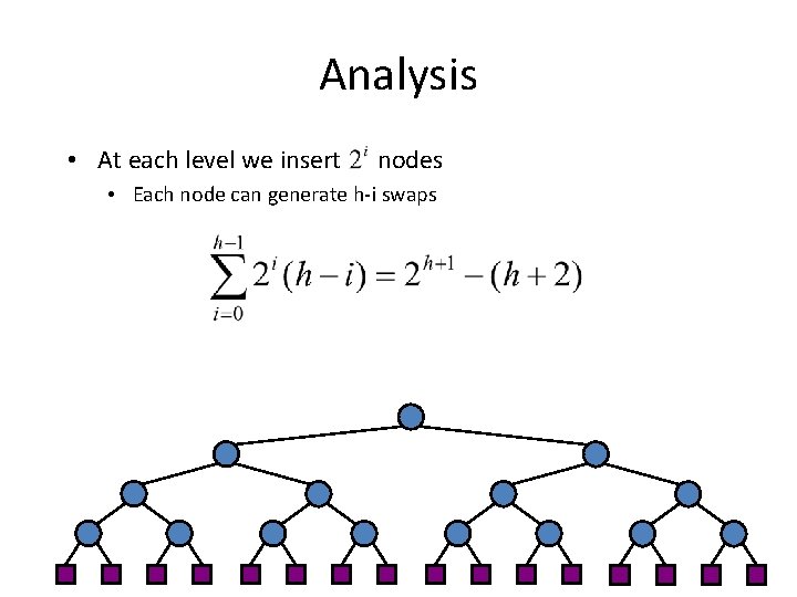 Analysis • At each level we insert nodes • Each node can generate h-i