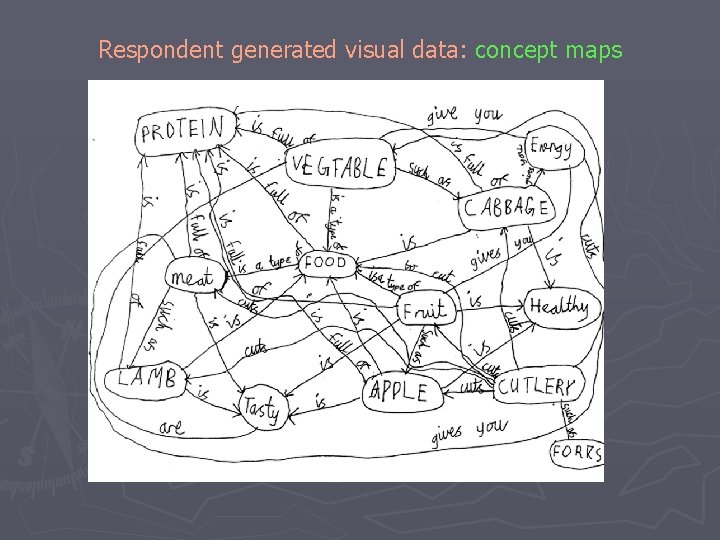 Respondent generated visual data: concept maps 