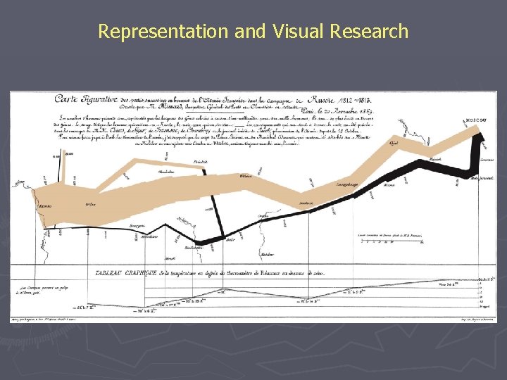 Representation and Visual Research 