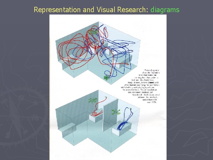 Representation and Visual Research: diagrams 