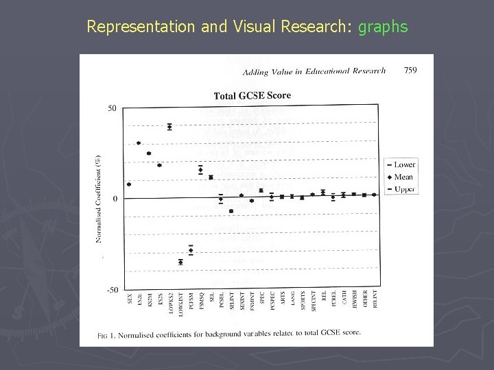 Representation and Visual Research: graphs 