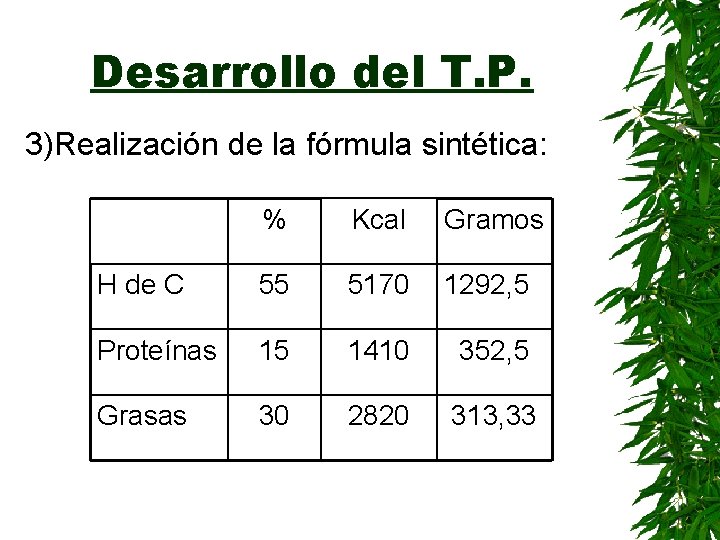 Desarrollo del T. P. 3)Realización de la fórmula sintética: % Kcal Gramos H de