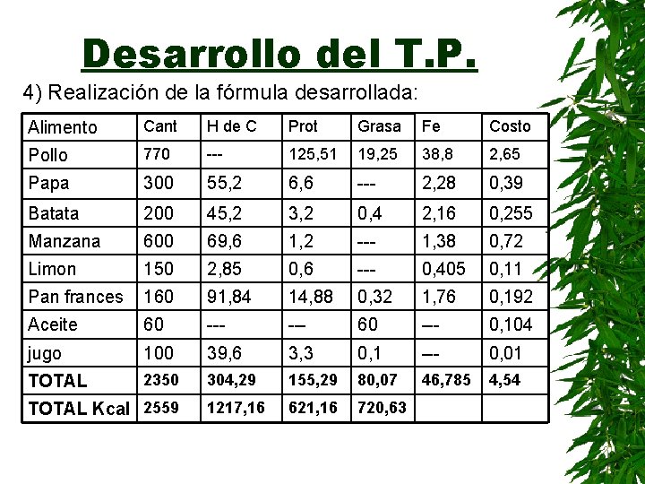 Desarrollo del T. P. 4) Realización de la fórmula desarrollada: Alimento Cant H de