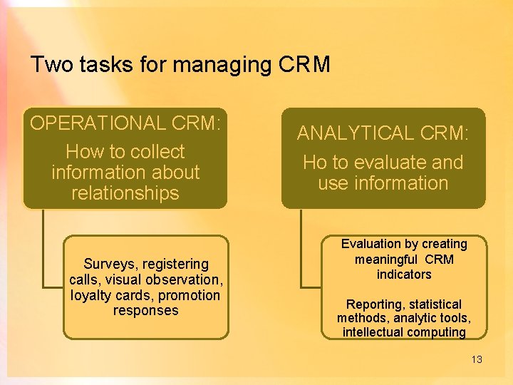 Two tasks for managing CRM OPERATIONAL CRM: How to collect information about relationships Surveys,