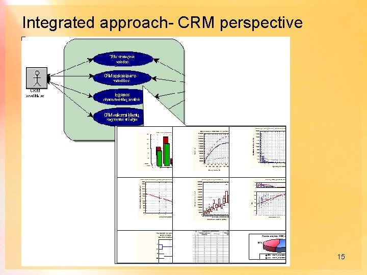 Integrated approach- CRM perspective 15 