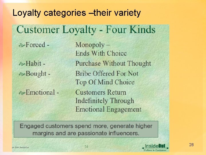 Loyalty categories –their variety 28 