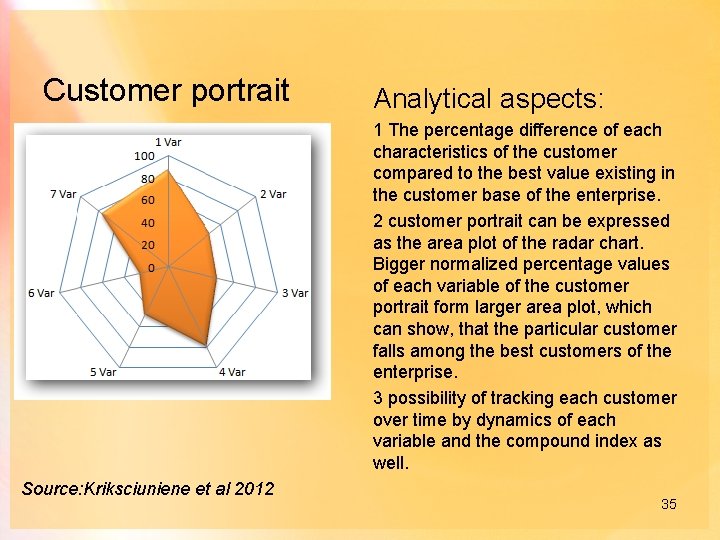 Customer portrait Analytical aspects: 1 The percentage difference of each characteristics of the customer