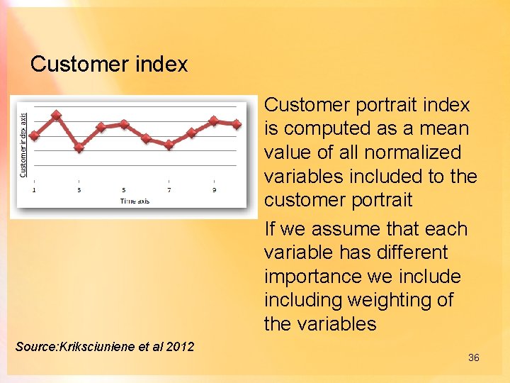 Customer index Customer portrait index is computed as a mean value of all normalized