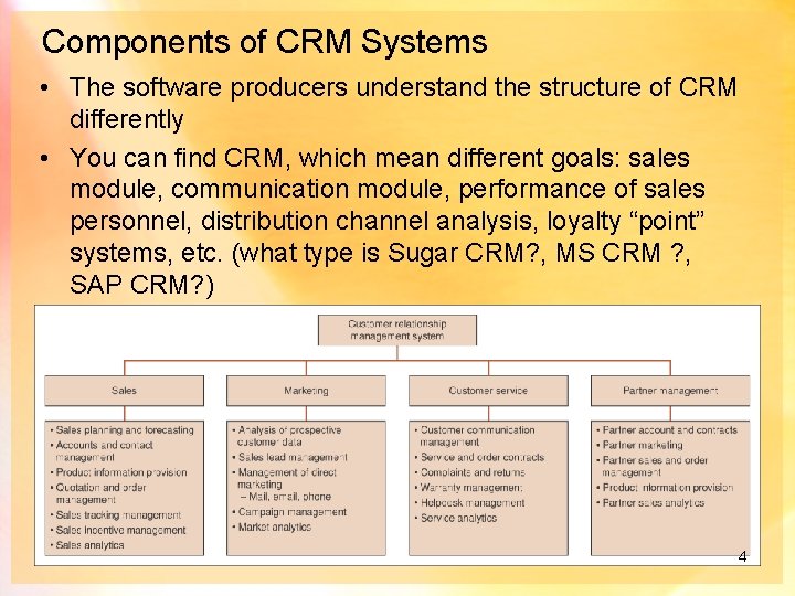 Components of CRM Systems • The software producers understand the structure of CRM differently
