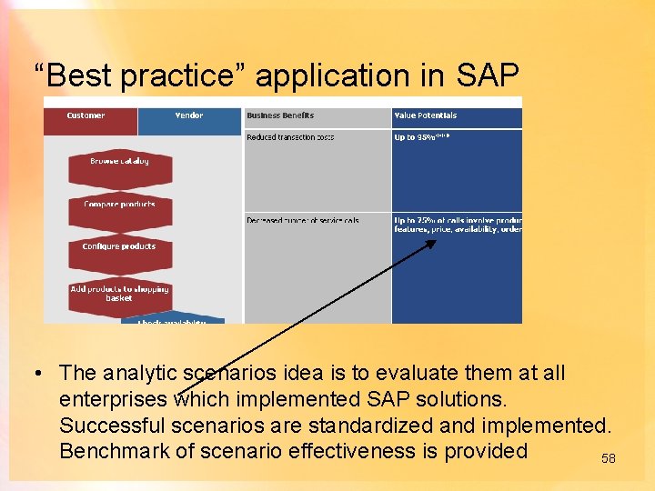 “Best practice” application in SAP • The analytic scenarios idea is to evaluate them