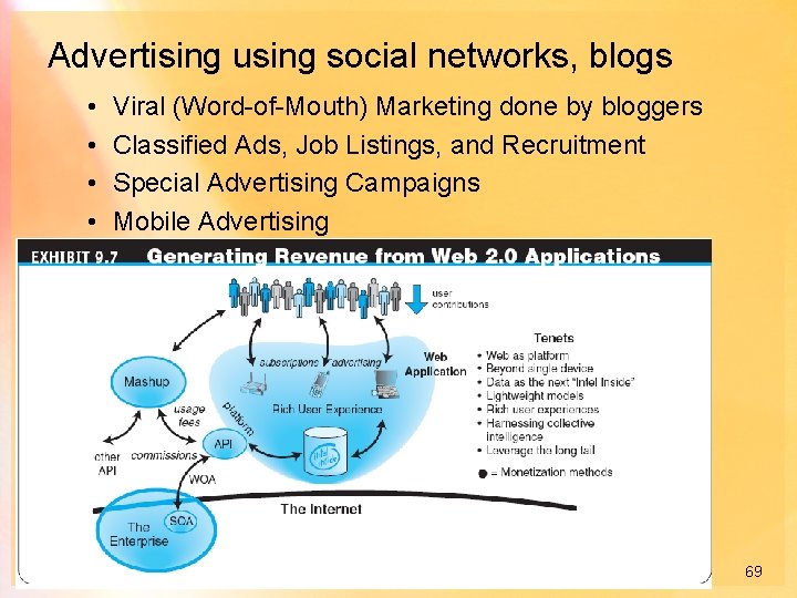 Advertising using social networks, blogs • • Viral (Word-of-Mouth) Marketing done by bloggers Classified