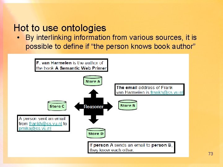 Hot to use ontologies • By interlinking information from various sources, it is possible