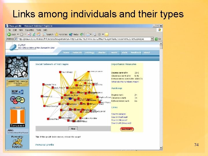 Links among individuals and their types 74 