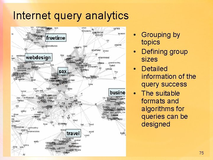 Internet query analytics • Grouping by topics • Defining group sizes • Detailed information