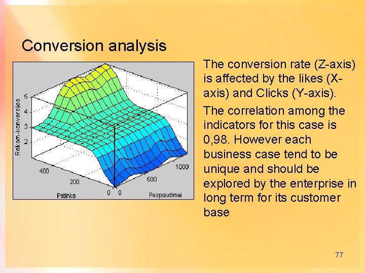 Conversion analysis The conversion rate (Z-axis) is affected by the likes (Xaxis) and Clicks