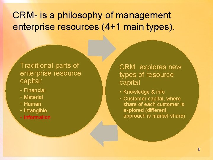 CRM- is a philosophy of management enterprise resources (4+1 main types). Traditional parts of