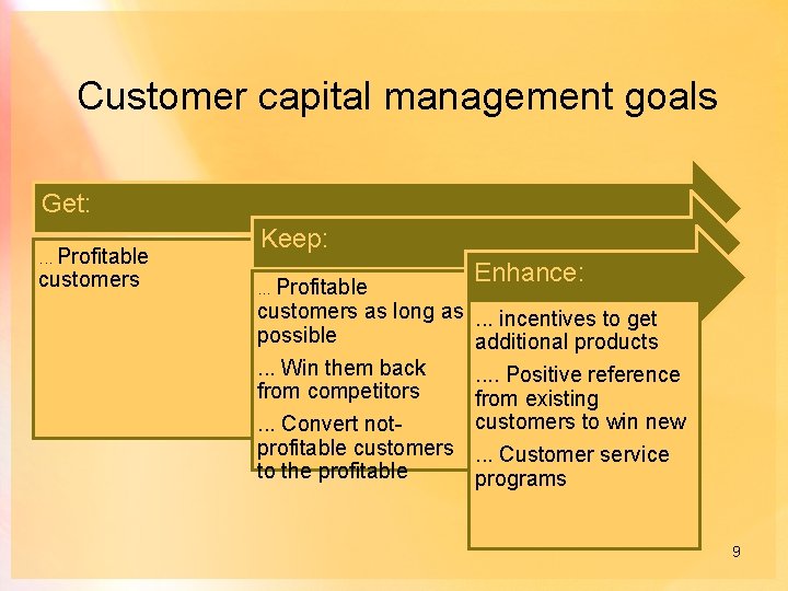 Customer capital management goals Get: . . . Profitable customers Keep: . . .