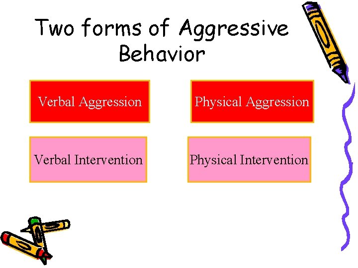 Two forms of Aggressive Behavior Verbal Aggression Physical Aggression Verbal Intervention Physical Intervention 