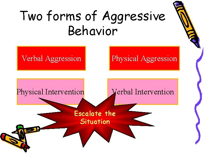 Two forms of Aggressive Behavior Verbal Aggression Physical Intervention Verbal Intervention Escalate the Situation