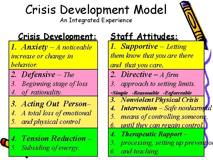 Crisis Development Model An Integrated Experience Crisis Development: 1. Anxiety – A noticeable increase