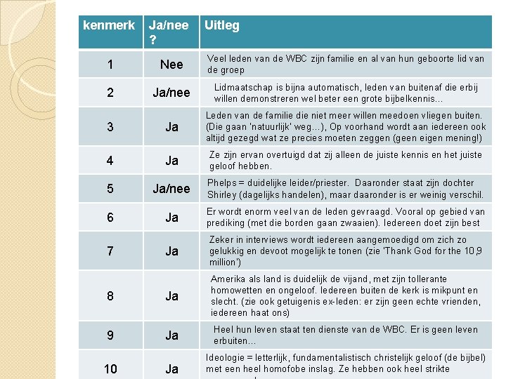 kenmerk Ja/nee ? 1 Nee Veel leden van de WBC zijn familie en al