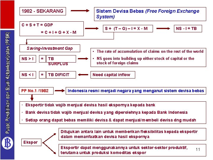 1982 - SEKARANG Sistem Devisa Bebas (Free Foreign Exchange System) C + S +
