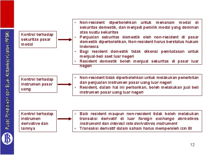 Kontrol terhadap sekuritas pasar modal • Non-resident diperbolehkan untuk menanam modal di sekuritas domestik,