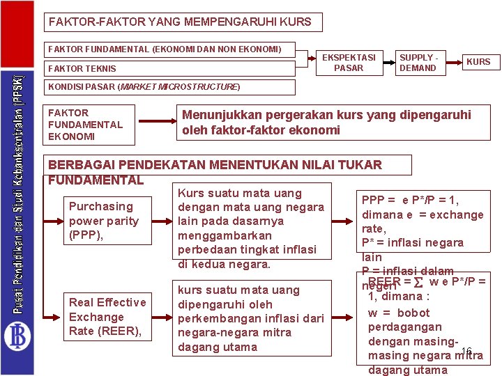 FAKTOR-FAKTOR YANG MEMPENGARUHI KURS FAKTOR FUNDAMENTAL (EKONOMI DAN NON EKONOMI) FAKTOR TEKNIS EKSPEKTASI PASAR